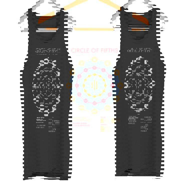 音楽理論 フラットス シャープス 作曲家 サークルオブ5thバンド 長袖tシャツ タンクトップ