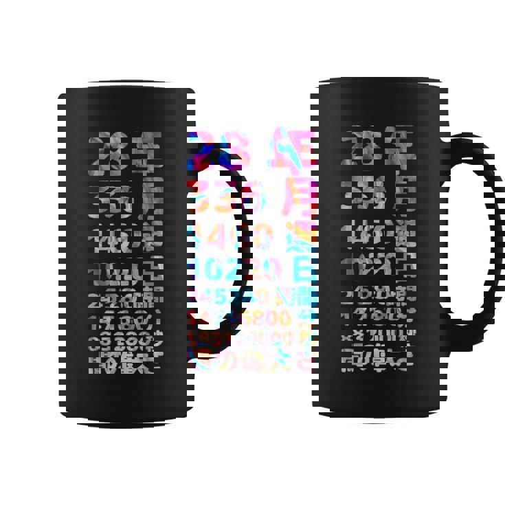 面白い28歳の誕生日の古いメーター 面白い28歳のギフト 女性 男性 面白い電卓 28歳の誕生日のギフト コーヒーマグ