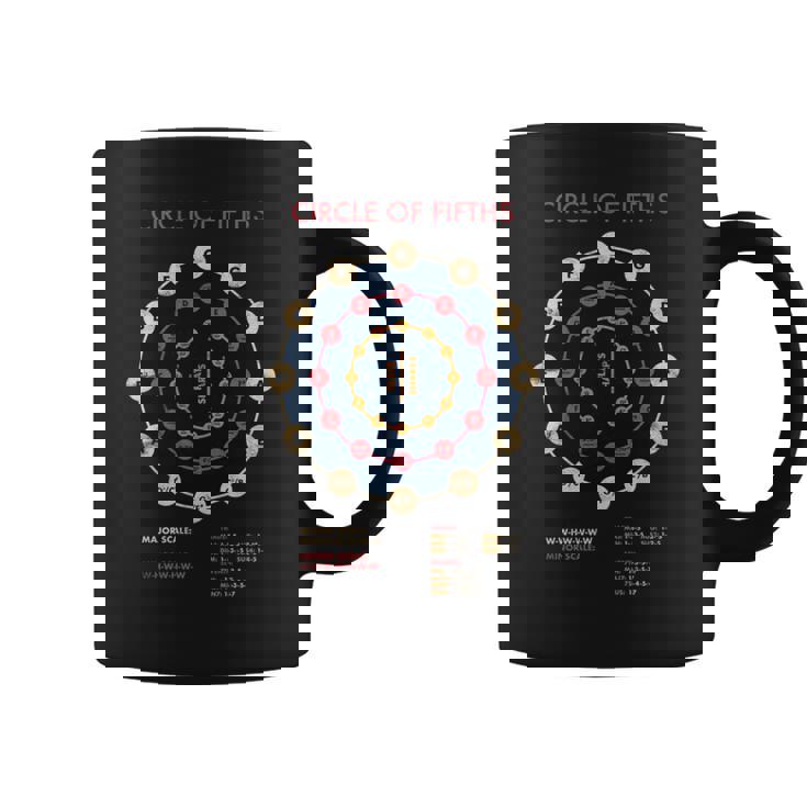 音楽理論 フラットス シャープス 作曲家 サークルオブ5thバンド 長袖tシャツ コーヒーマグ