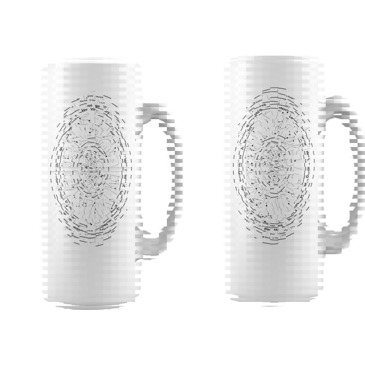 占いホイール タロット 振り子グラフィック コーヒーマグ