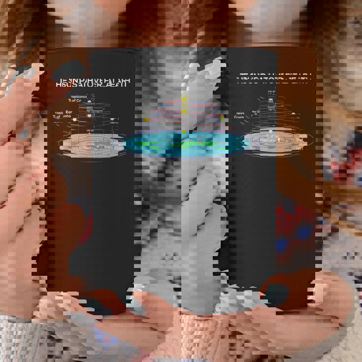 Flat Earthociety 太陽への道 フラットアース コーヒーマグ 面白い贈り物