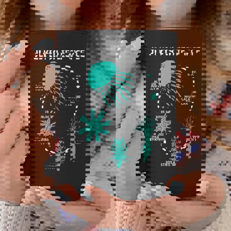 クラゲのライフサイクル コーヒーマグ 面白い贈り物