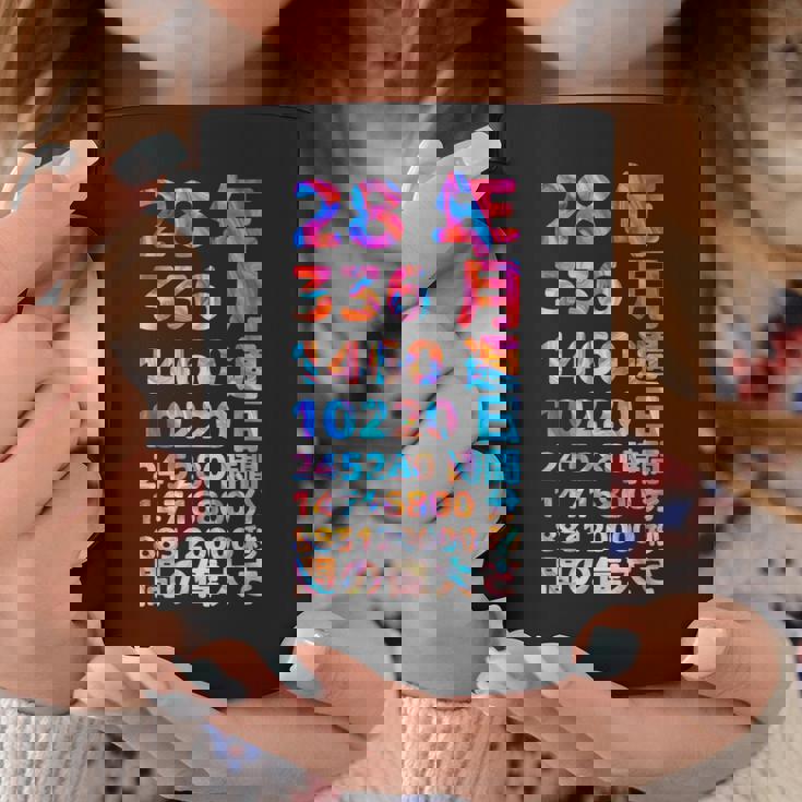 面白い28歳の誕生日の古いメーター 面白い28歳のギフト 女性 男性 面白い電卓 28歳の誕生日のギフト コーヒーマグ 面白い贈り物