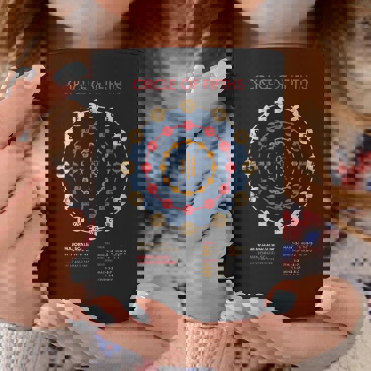 音楽理論 フラットス シャープス 作曲家 サークルオブ5thバンド 長袖tシャツ コーヒーマグ 面白い贈り物