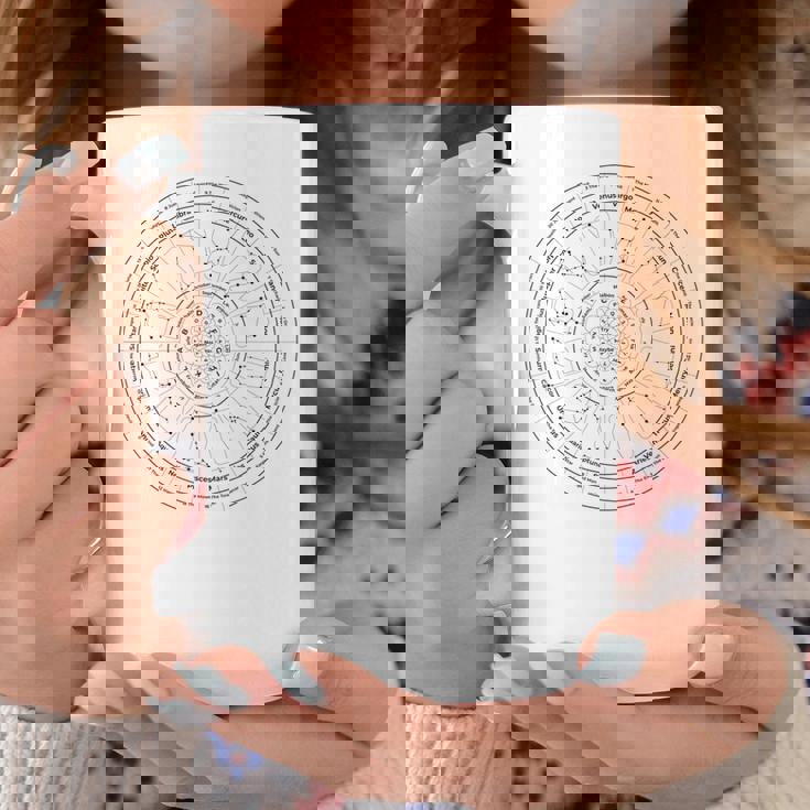 占いホイール タロット 振り子グラフィック コーヒーマグ 面白い贈り物