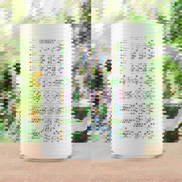Geeky Neural Networks動物園コンピュータプログラマー教師オタク コーヒーマグ ギフトのアイデア