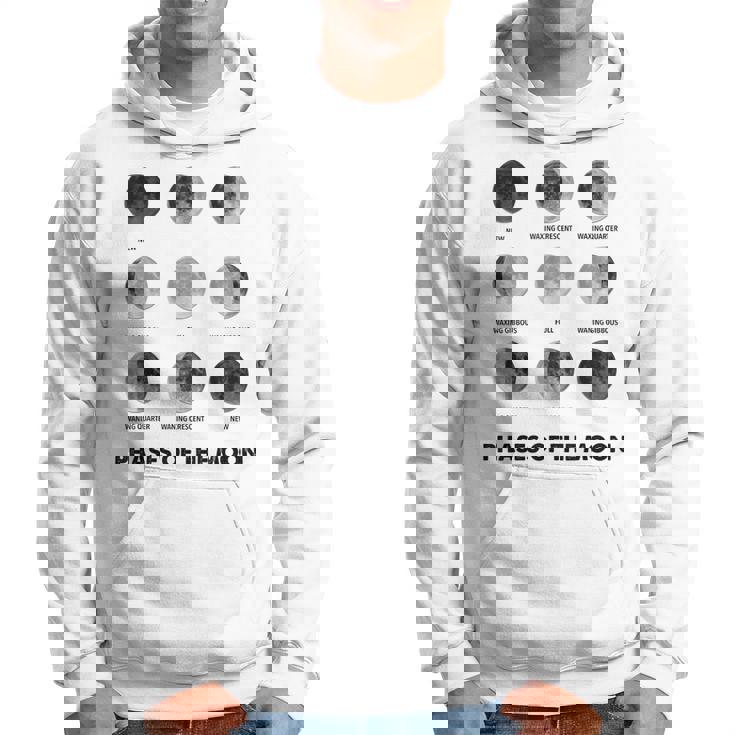 Fase Lunar Ciclos Lunares Eclipse Lunar Ciclo Lunar Sudadera