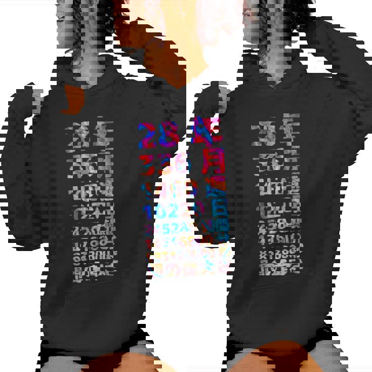 面白い28歳の誕生日の古いメーター 面白い28歳のギフト 女性 男性 面白い電卓 28歳の誕生日のギフト レディースパーカー