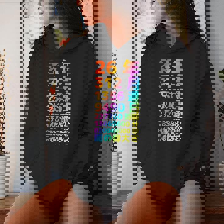 面白い26歳の誕生日の古いメーター 面白い26歳のギフト 女性 男性 面白い電卓 26歳の誕生日のギフト レディースパーカー 彼女への贈り物