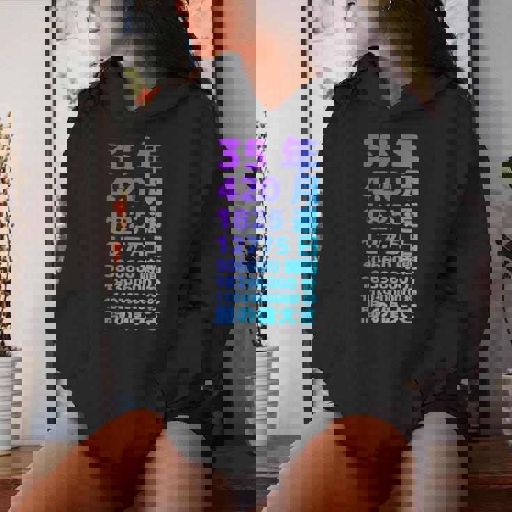 面白い35歳の誕生日の古いメーター 面白い35歳のギフト 女性 男性 面白い電卓 35歳の誕生日のギフト レディースパーカー 彼女への贈り物