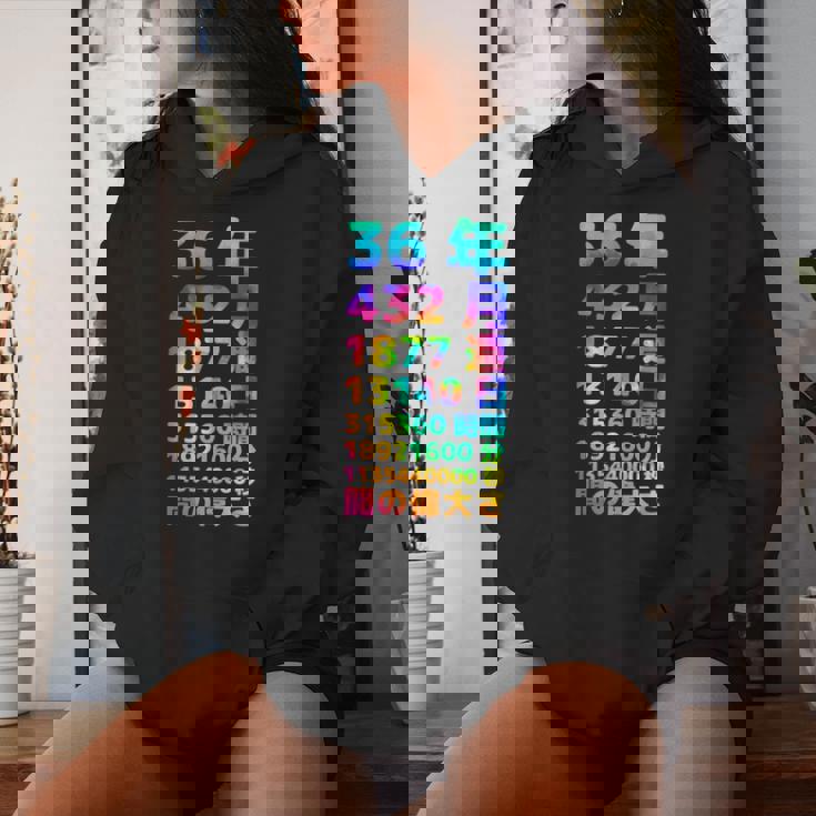 面白い36歳の誕生日の古いメーター 面白い36歳のギフト 女性 男性 面白い電卓 36歳の誕生日のギフト レディースパーカー 彼女への贈り物