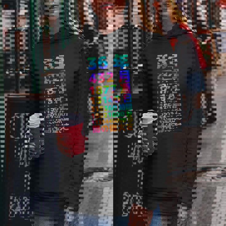 面白い36歳の誕生日の古いメーター 面白い36歳のギフト 女性 男性 面白い電卓 36歳の誕生日のギフト レディースパーカー 面白い贈り物