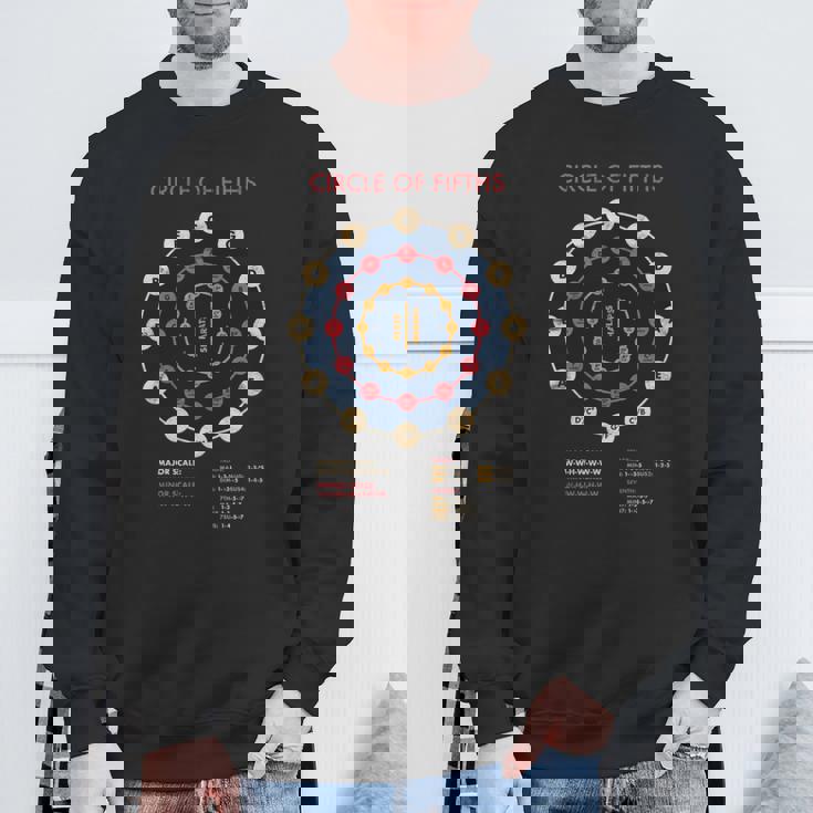 音楽理論 フラットス シャープス 作曲家 サークルオブ5thバンド 長袖tシャツ スウェットシャツ 高齢者への贈り物