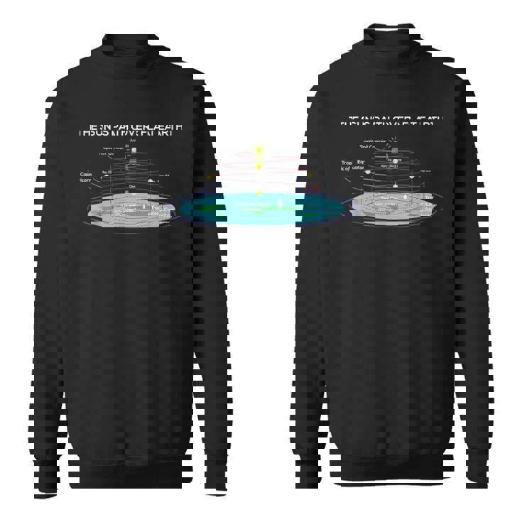 Flat Earthociety 太陽への道 フラットアース スウェットシャツ