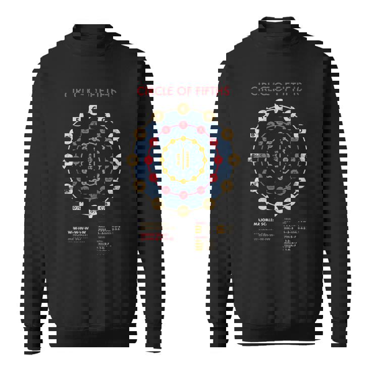 音楽理論 フラットス シャープス 作曲家 サークルオブ5thバンド 長袖tシャツ スウェットシャツ