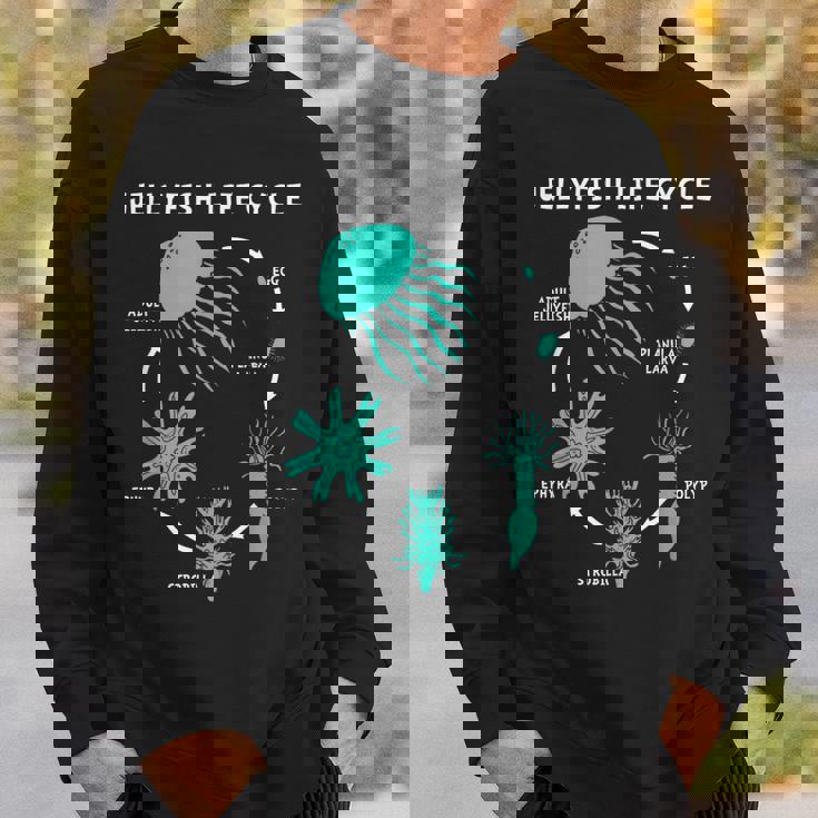 クラゲのライフサイクル スウェットシャツ 彼への贈り物