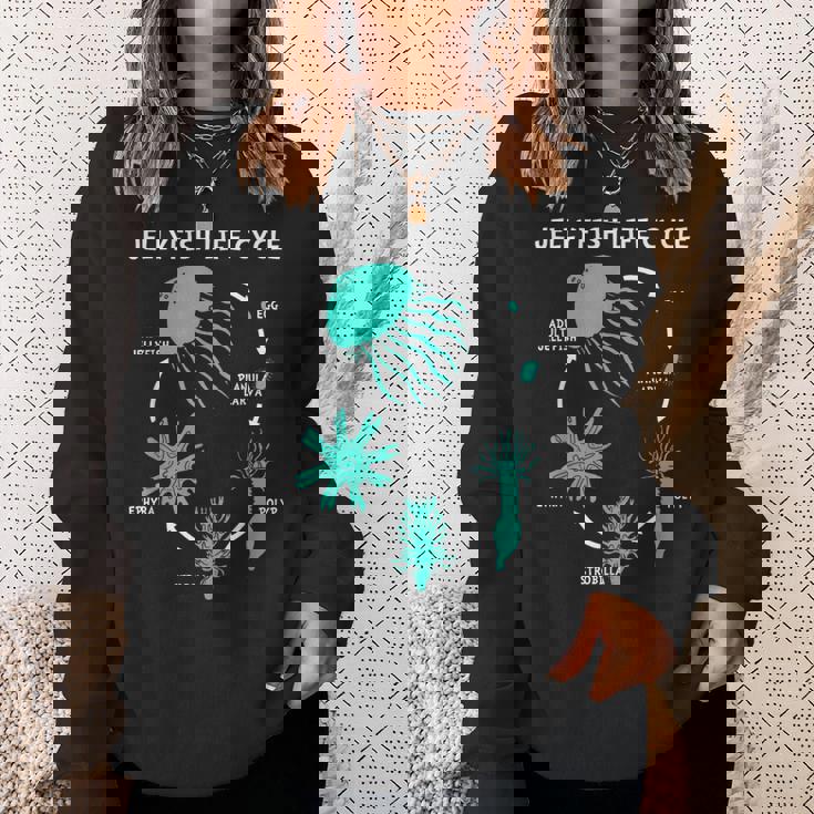 クラゲのライフサイクル スウェットシャツ 彼女への贈り物