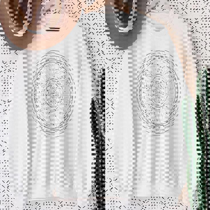 占いホイール タロット 振り子グラフィック スウェットシャツ 年配の女性への贈り物