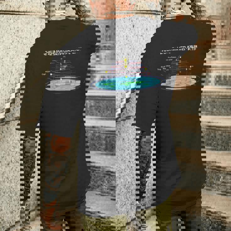 Flat Earthociety 太陽への道 フラットアース メンズTシャツ バックプリント 彼への贈り物