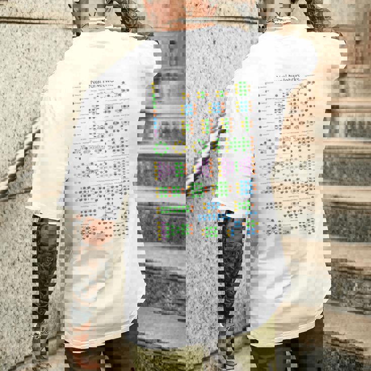 Geeky Neural Networks動物園コンピュータプログラマー教師オタク メンズTシャツ バックプリント 彼への贈り物