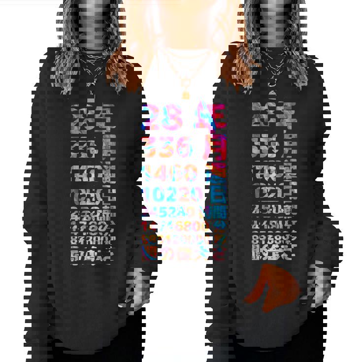 面白い28歳の誕生日の古いメーター 面白い28歳のギフト 女性 男性 面白い電卓 28歳の誕生日のギフト レディーススウェットシャツ