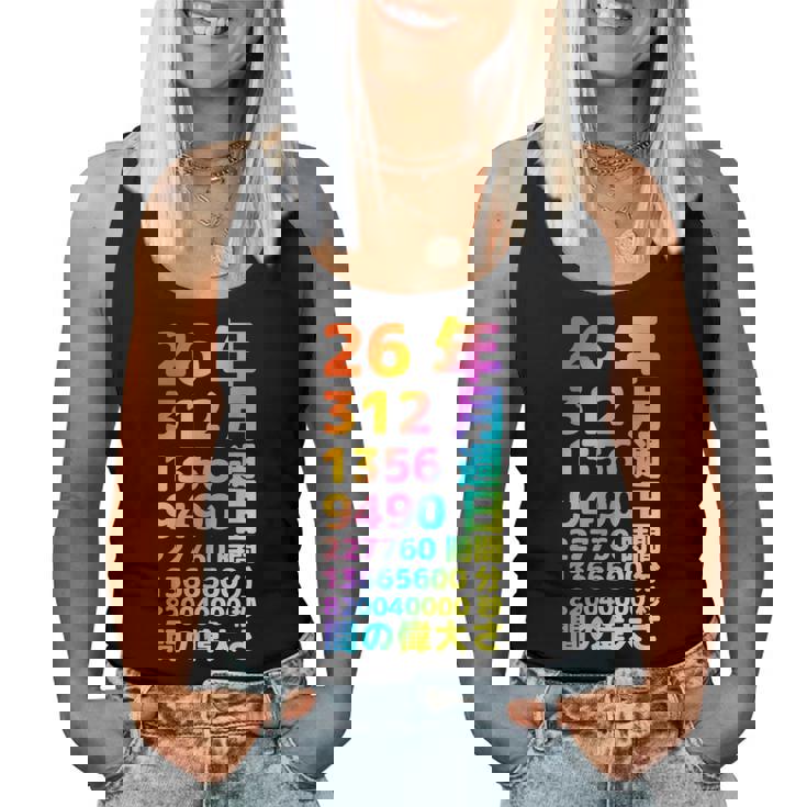 面白い26歳の誕生日の古いメーター 面白い26歳のギフト 女性 男性 面白い電卓 26歳の誕生日のギフト レディースタンクトップ