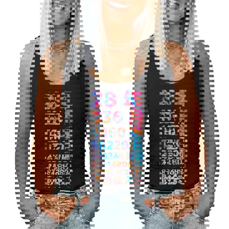 面白い28歳の誕生日の古いメーター 面白い28歳のギフト 女性 男性 面白い電卓 28歳の誕生日のギフト レディースタンクトップ