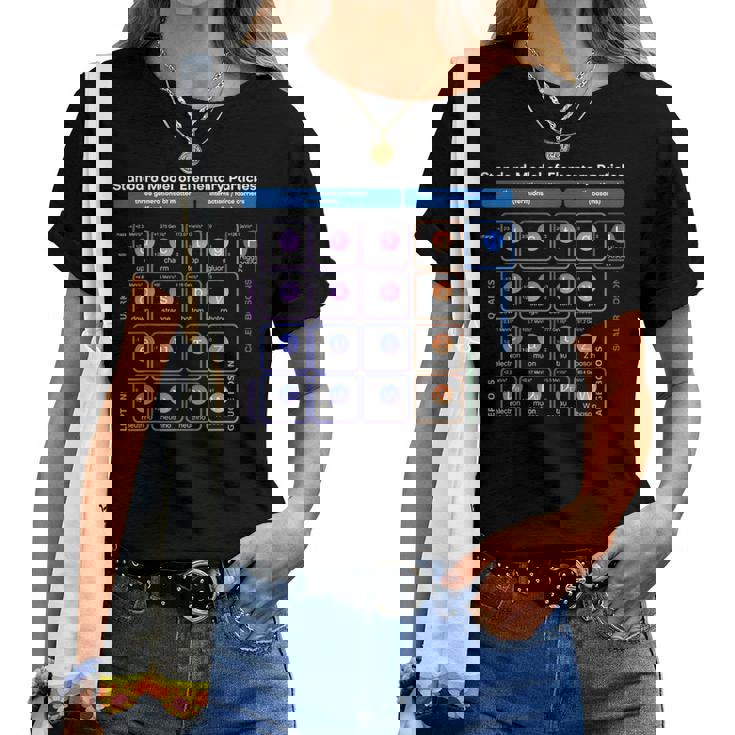 Partículas Elementales Modelo Estándar Físico Es Hombres Juego De Palabras Camiseta de mujer