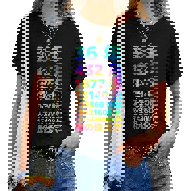 面白い36歳の誕生日の古いメーター 面白い36歳のギフト 女性 男性 面白い電卓 36歳の誕生日のギフト レディースTシャツ