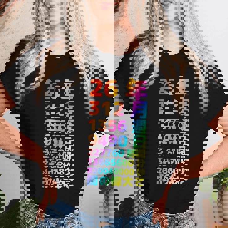 面白い26歳の誕生日の古いメーター 面白い26歳のギフト 女性 男性 面白い電卓 26歳の誕生日のギフト レディースTシャツ 彼女への贈り物