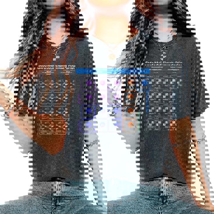 Partículas Elementales Modelo Estándar Físico Es Hombres Juego De Palabras Camiseta extragrande cómoda para mujer