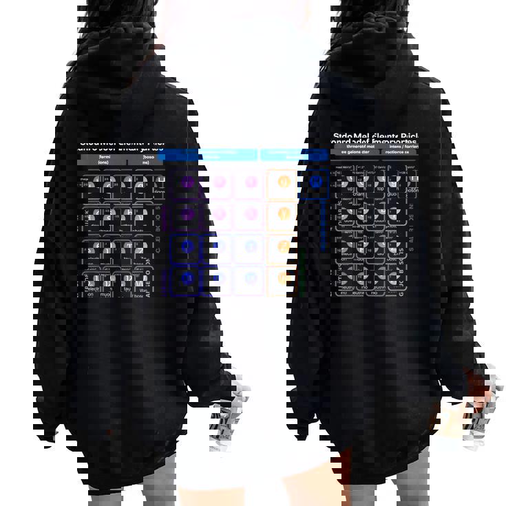 Partículas Elementales Modelo Estándar Físico Es Hombres Juego De Palabras Women Oversized Hoodie Back Print