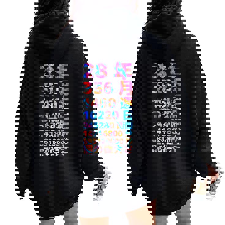 面白い28歳の誕生日の古いメーター 面白い28歳のギフト 女性 男性 面白い電卓 28歳の誕生日のギフト レディース オーバーサイズ パーカー バックプリント