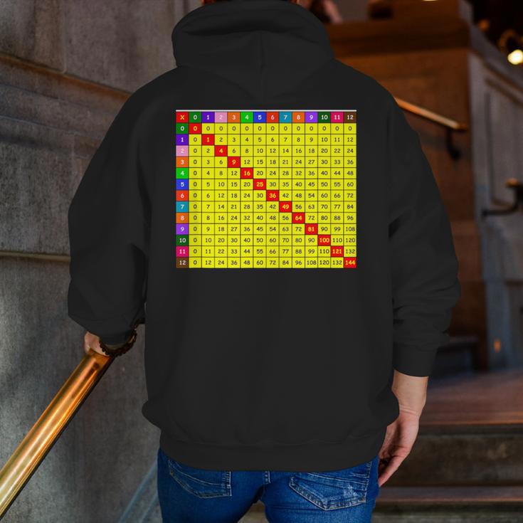 Multiplication Table Chart Math Shirt Teacher Student Outfit For Men Women Girls Kids Men Zip Up Hoodie Back Print, funny gift Multiplication Table Chart Math Shirt Teacher Student Outfit For Men Women Girls Kids Men Zip Up Hoodie Back Print, funny gift