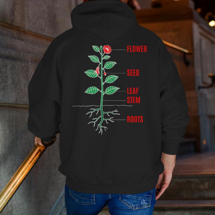 Parts Of a Plant Science For Teachers Kids And Students Men Zip Up Hoodie Back Print, Science Teacher Hoodies, funny gift Parts Of a Plant Science For Teachers Kids And Students Men Zip Up Hoodie Back Print, Science Teacher Hoodies, funny gift