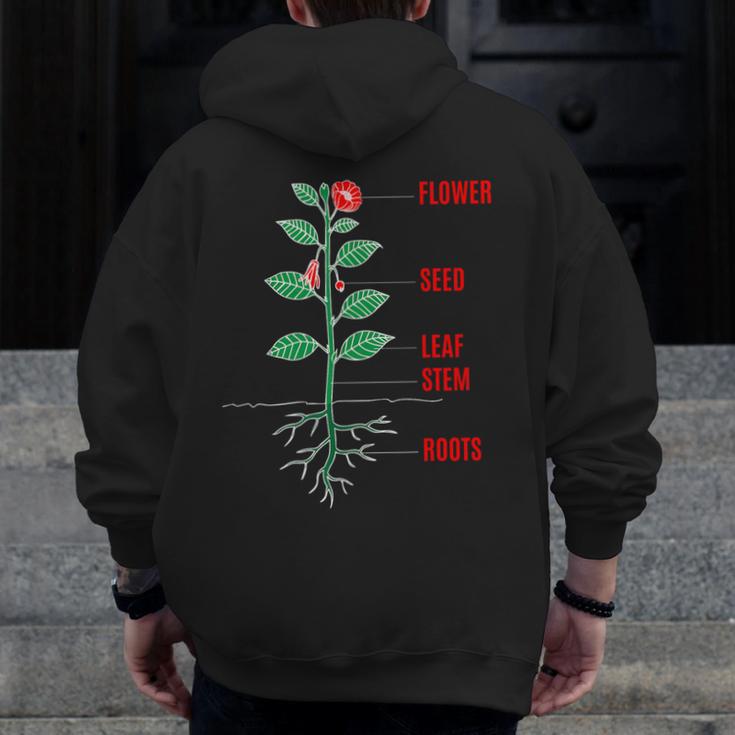 Parts Of a Plant Science For Teachers Kids And Students Men Zip Up Hoodie Back Print, Science Teacher Gifts, funny design Parts Of a Plant Science For Teachers Kids And Students Men Zip Up Hoodie Back Print, Science Teacher Gifts, funny design