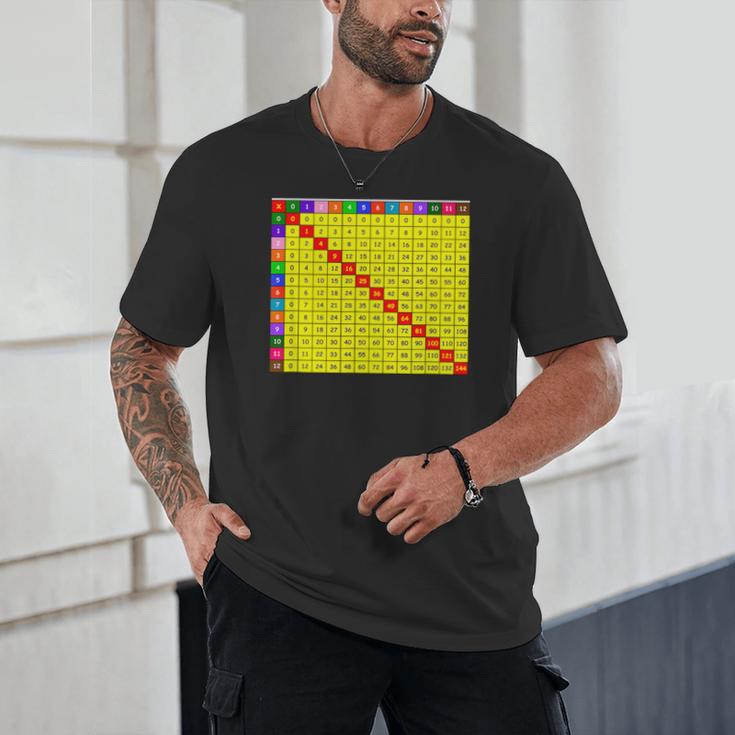 Multiplication Table Chart Math Shirt Teacher Student Outfit For Men Women Girls Kids Unisex T-Shirt, novelty gifts, funny gifts