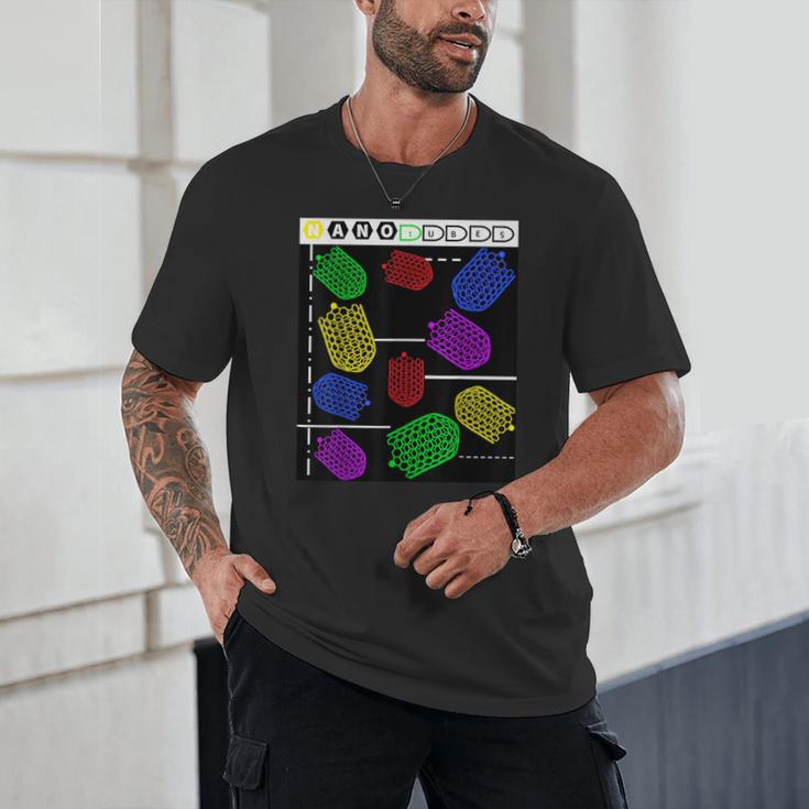 Nerdy Forms Nanotubes Chemistry Teacher Geek Unisex T-Shirt, novelty gifts, funny gifts Nerdy Forms Nanotubes Chemistry Teacher Geek Unisex T-Shirt, novelty gifts, funny gifts