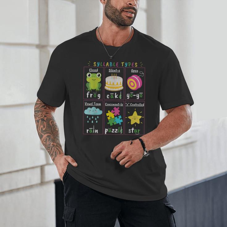 Reading Teacher Syllable Types Phonics Phonemic Awareness Unisex T-Shirt, novelty gifts, funny gifts Reading Teacher Syllable Types Phonics Phonemic Awareness Unisex T-Shirt, novelty gifts, funny gifts