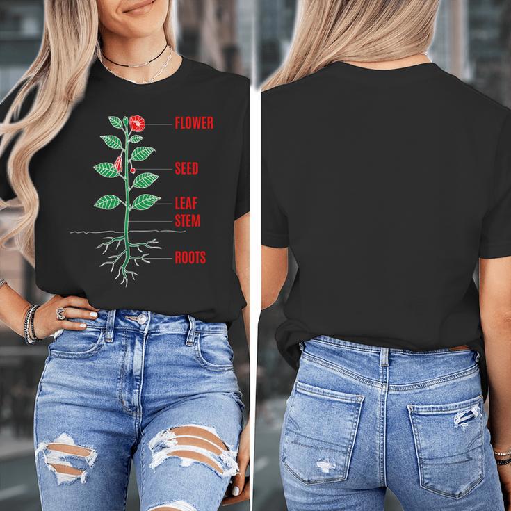 Parts Of a Plant Science For Teachers Kids And Students Women's T-Shirt, Science Teacher Gifts, funny design Parts Of a Plant Science For Teachers Kids And Students Women's T-Shirt, Science Teacher Gifts, funny design