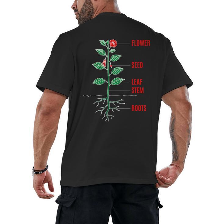 Parts Of a Plant Science For Teachers Kids And Students Men's Back Print T-Shirt