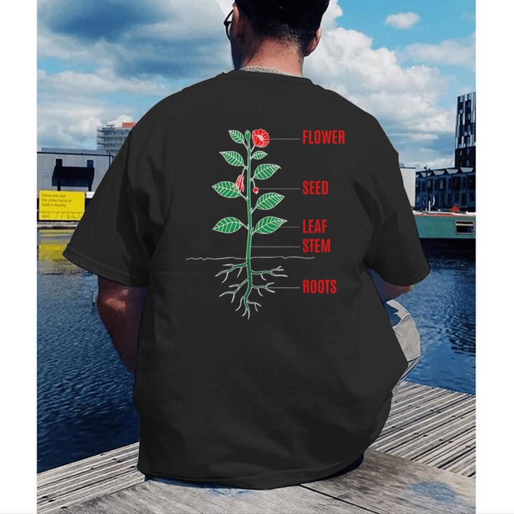 Parts Of a Plant Science For Teachers Kids And Students Men's Back Print T-Shirt, funny gift Parts Of a Plant Science For Teachers Kids And Students Men's Back Print T-Shirt, funny gift