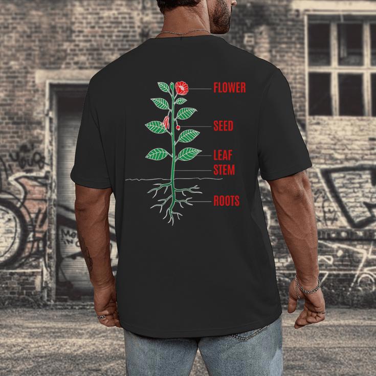 Parts Of a Plant Science For Teachers Kids And Students Men's Back Print T-Shirt, funny design Parts Of a Plant Science For Teachers Kids And Students Men's Back Print T-Shirt, funny design