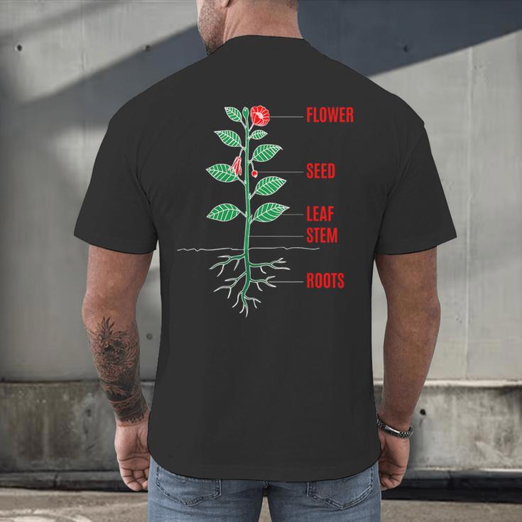 Parts Of a Plant Science For Teachers Kids And Students Men's Back Print T-Shirt, gift for family, gift for coworker Parts Of a Plant Science For Teachers Kids And Students Men's Back Print T-Shirt, gift for family, gift for coworker