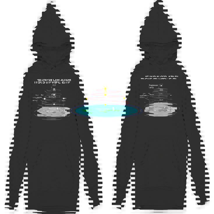 Flat Earthociety 太陽への道 フラットアース パーカー