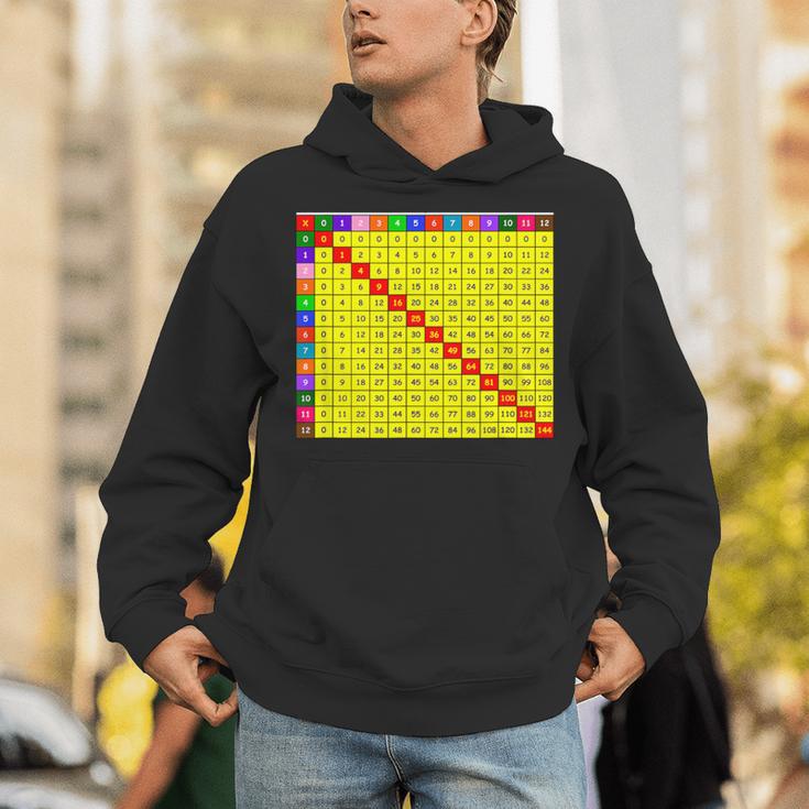 Multiplication Table Chart Math Shirt Teacher Student Outfit For Men Women Girls Kids Unisex Hoodie, funny gift
