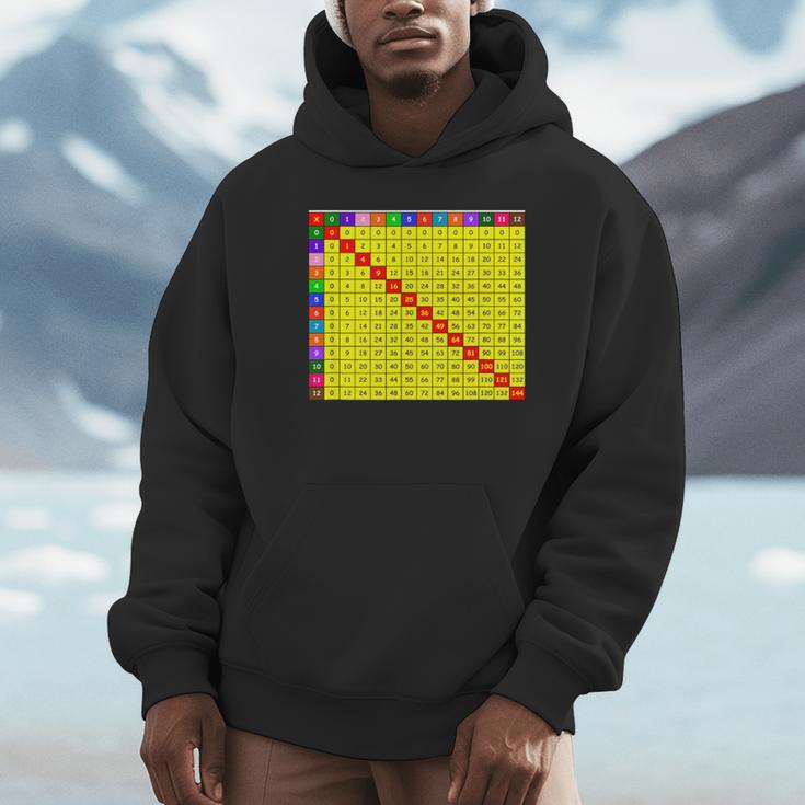 Multiplication Table Chart Math Shirt Teacher Student Outfit For Men Women Girls Kids Unisex Hoodie, novelty gifts, funny gifts