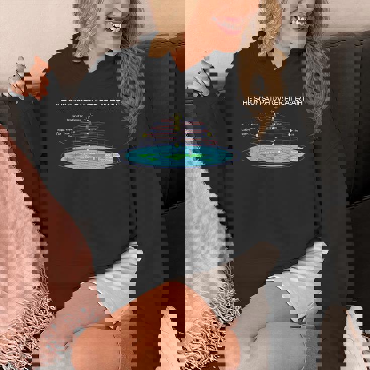 Flat Earthociety 太陽への道 フラットアース パーカー