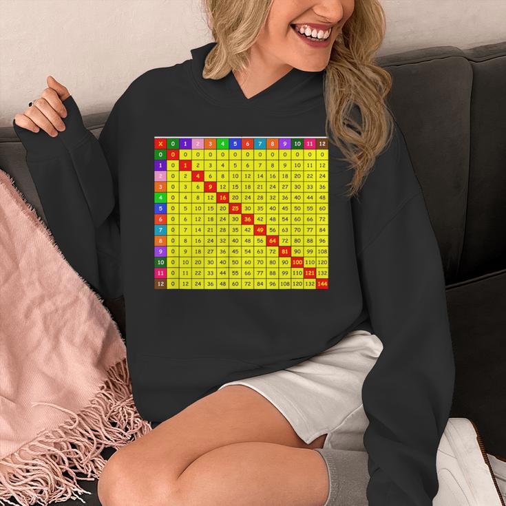 Multiplication Table Chart Math Shirt Teacher Student Outfit For Men Women Girls Kids Unisex Hoodie, funny design