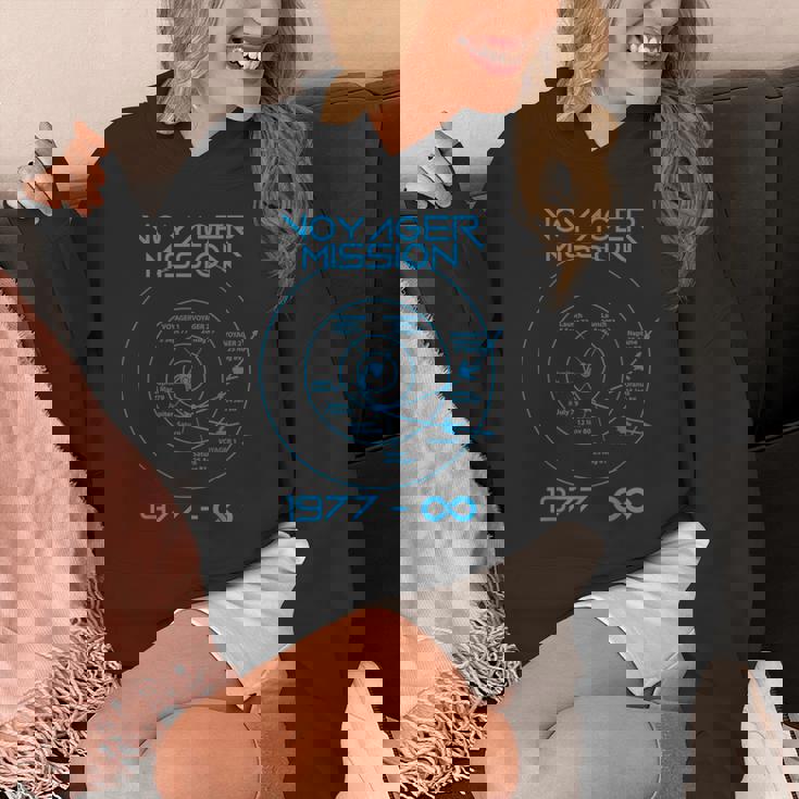 Voyager 12探査機の宇宙探査軌道 パーカー